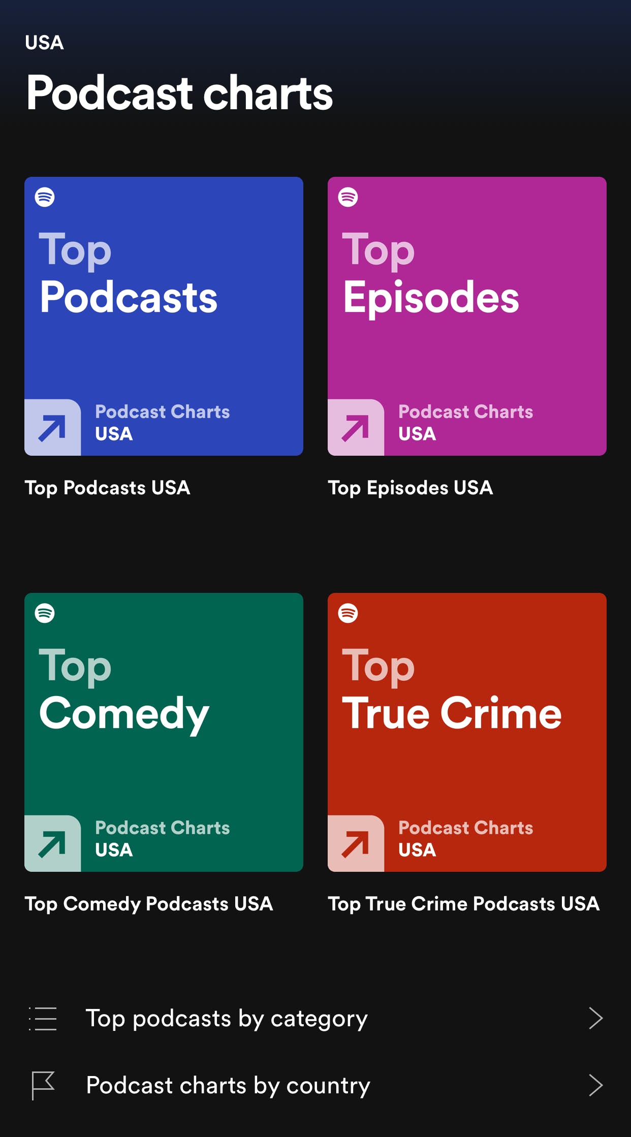The Podcast Charts Your daily guide to popular podcasts on Spotify