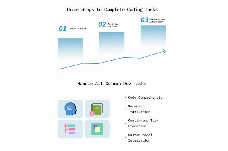 Deep Code screenshot 2