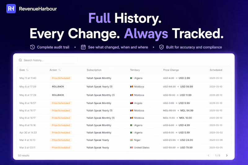 Revenue Harbour screenshot 5