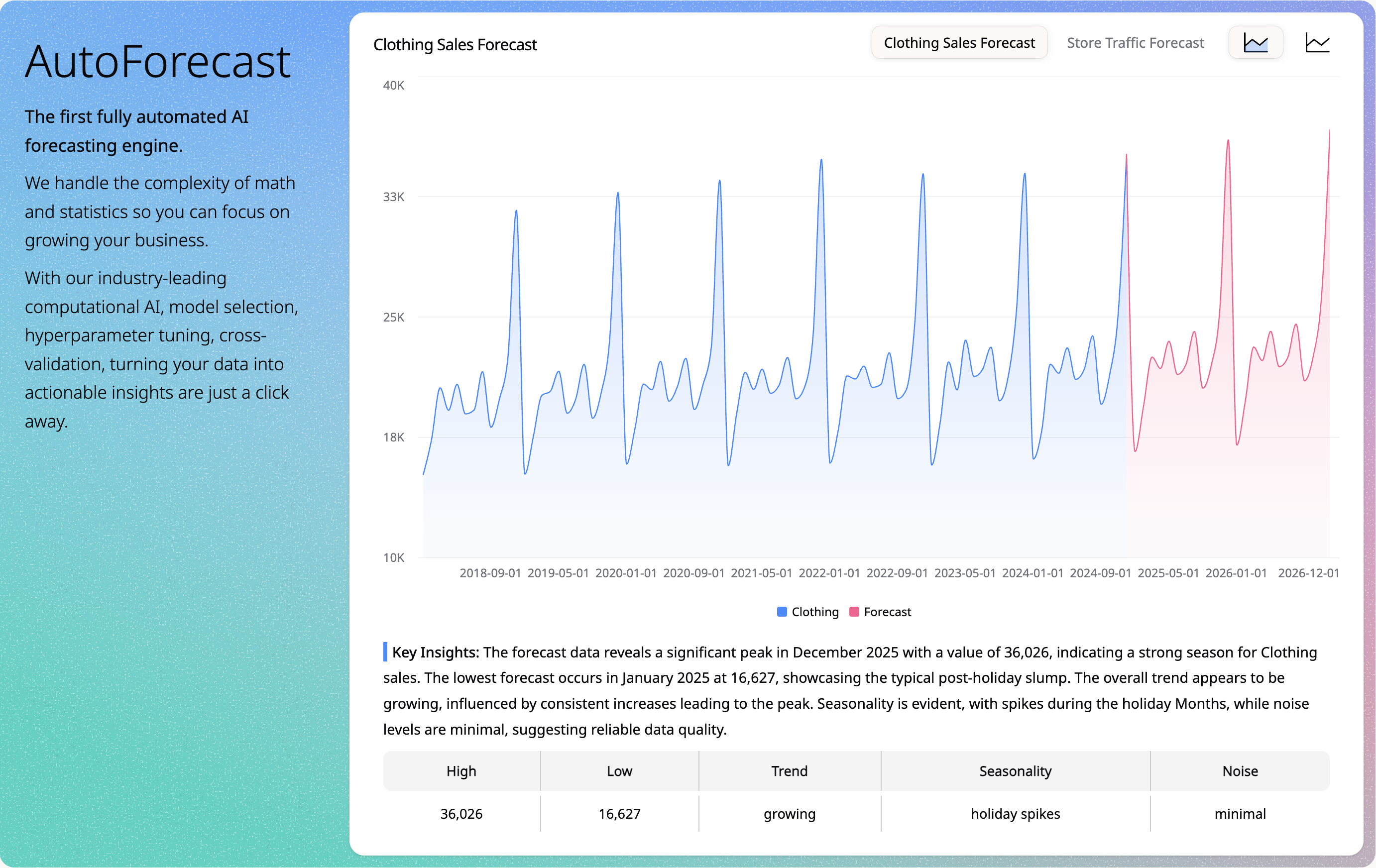 Scatterplot.ai gallery image