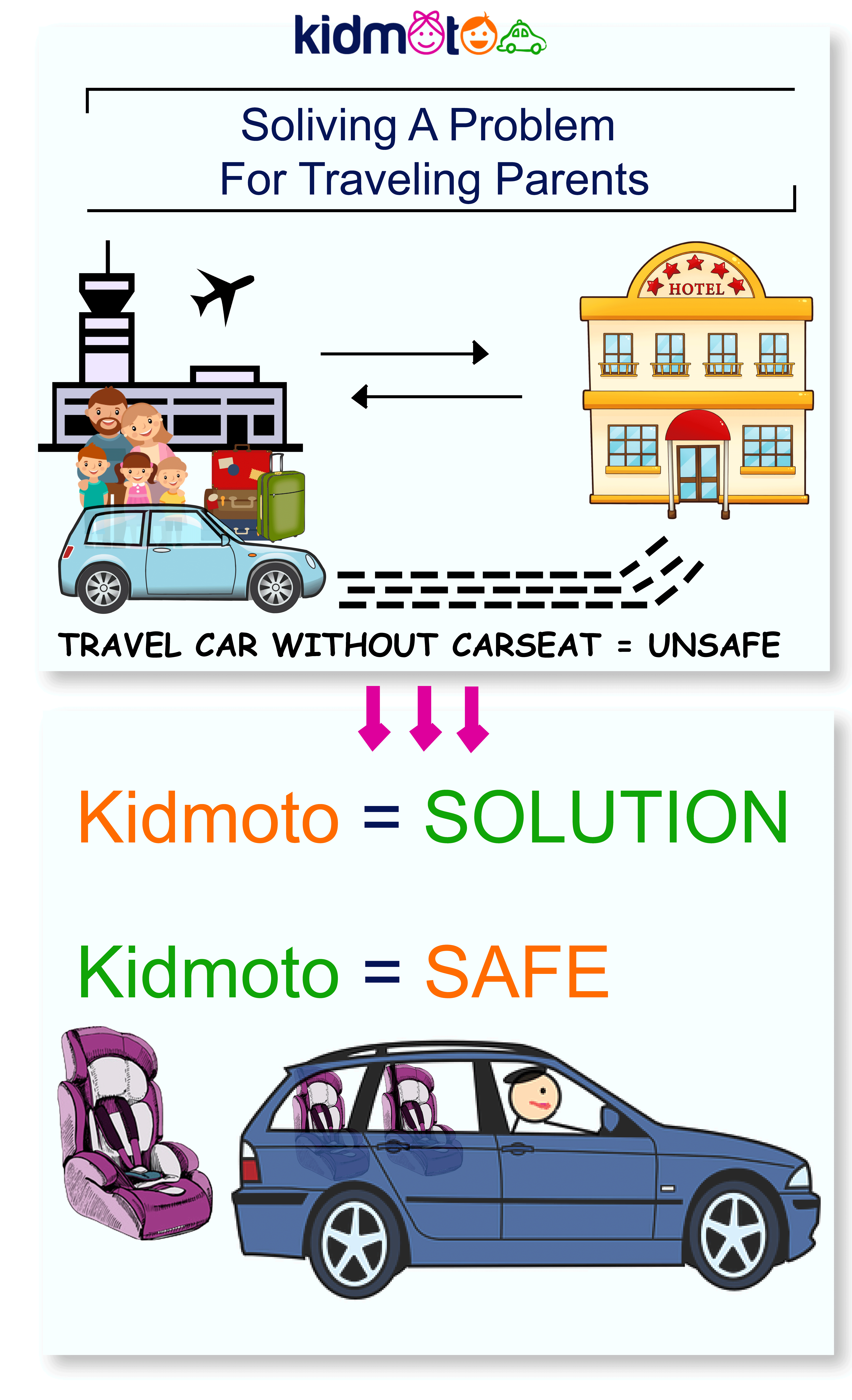 Kidmoto Technologies gallery image