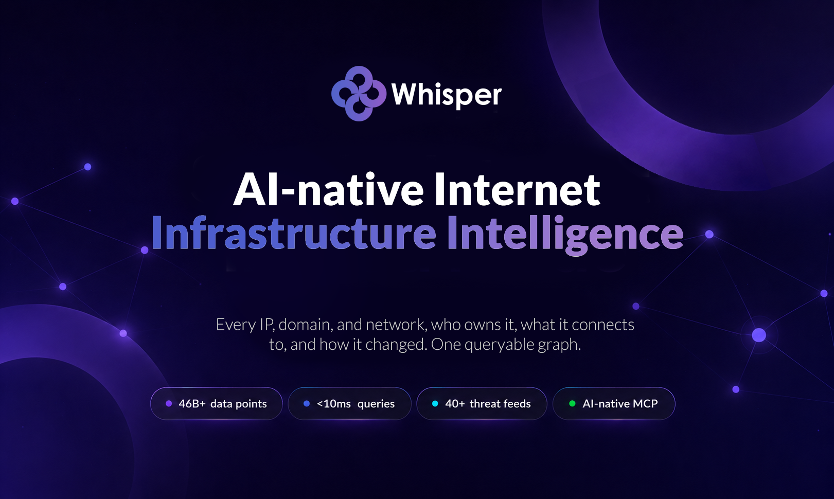 Whisper Internet Infra AI Context gallery image