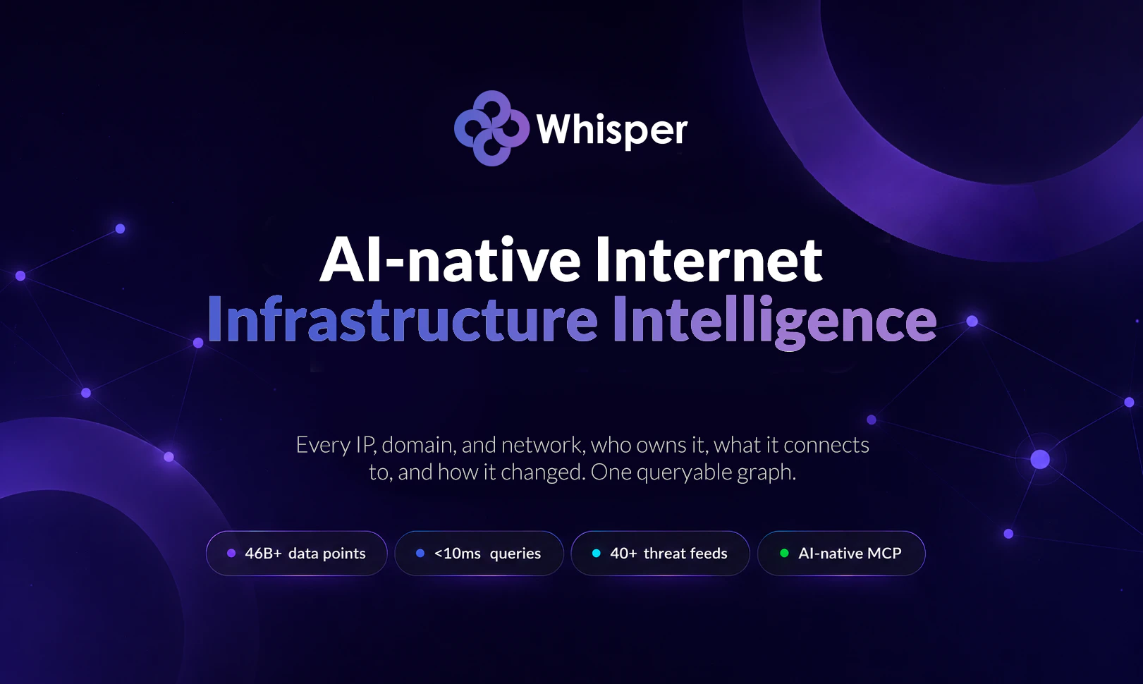 Whisper Internet Infra AI Context screenshot 1