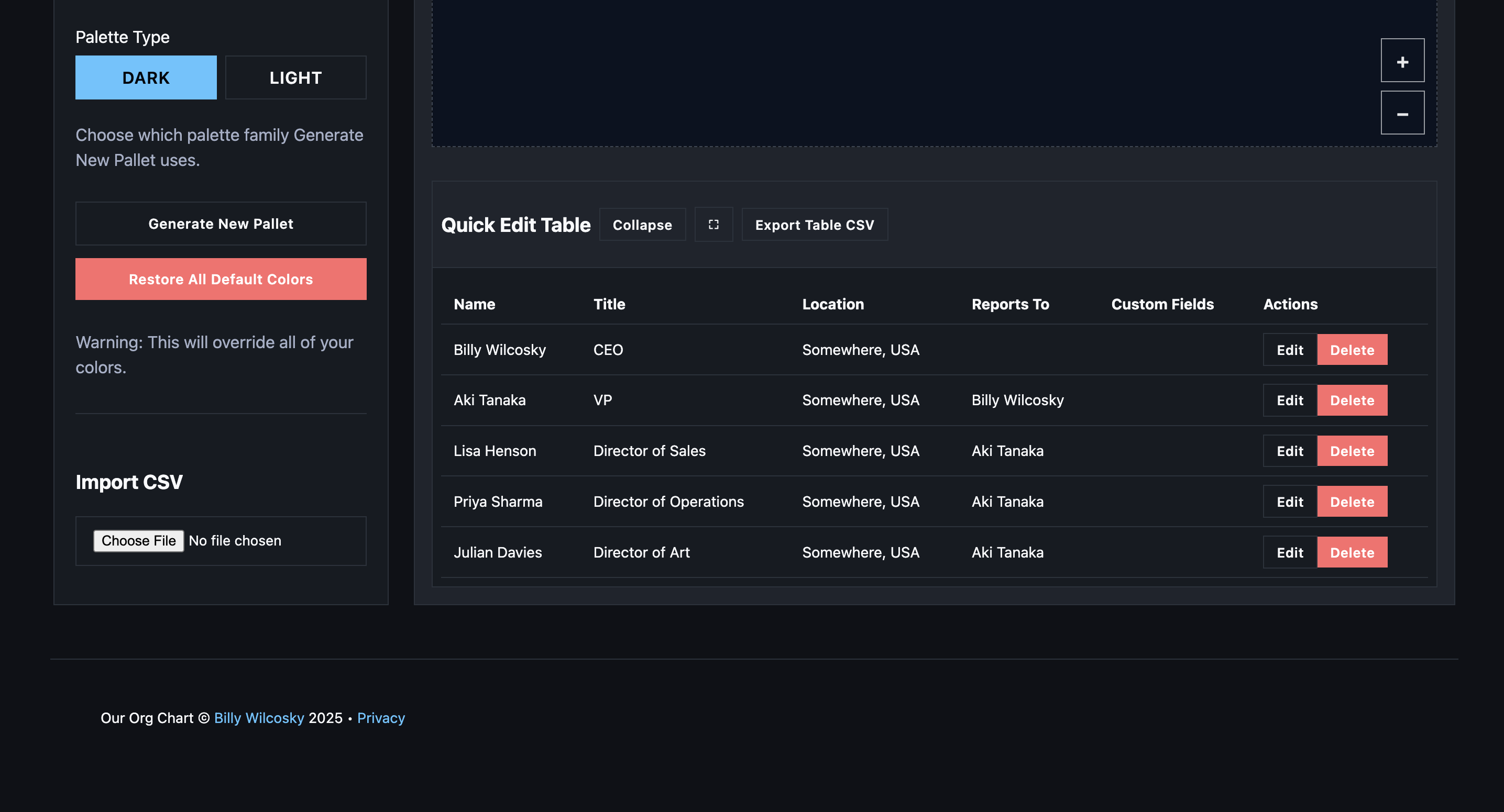 Our Org Chart gallery image