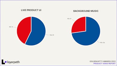 Golden Kitty Awards 2022 - Video Report gallery image