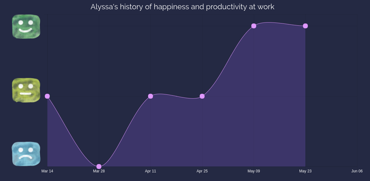 One One Meeting gallery image