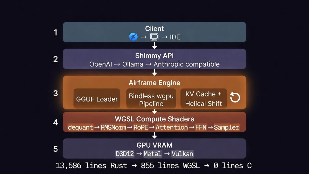  Shimmy v2.0 gallery image