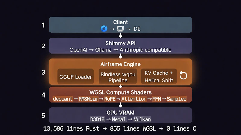  Shimmy v2.0 screenshot 3