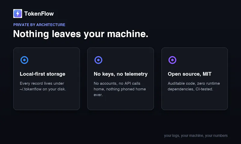 Tokenflow screenshot 2