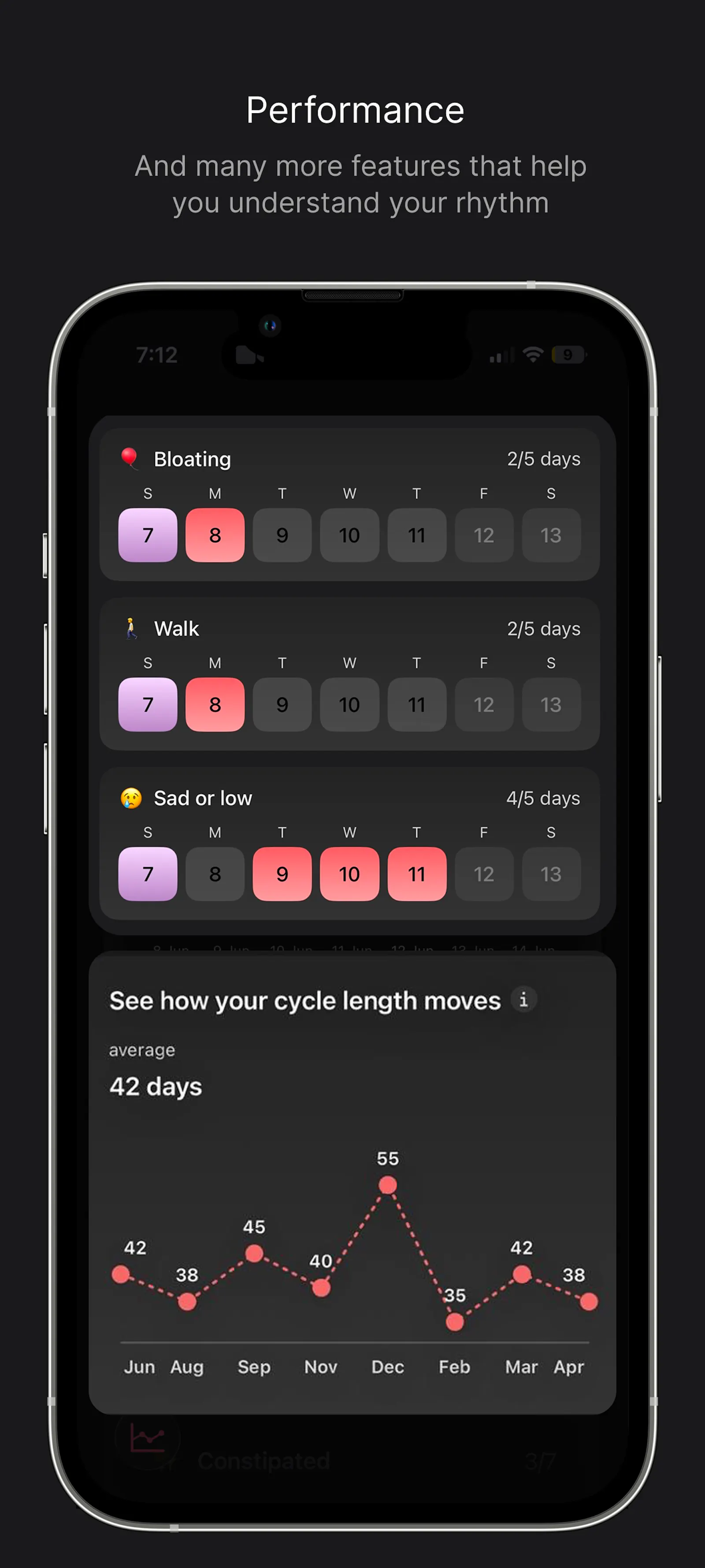 Rhythm:Productivity for women screenshot 3