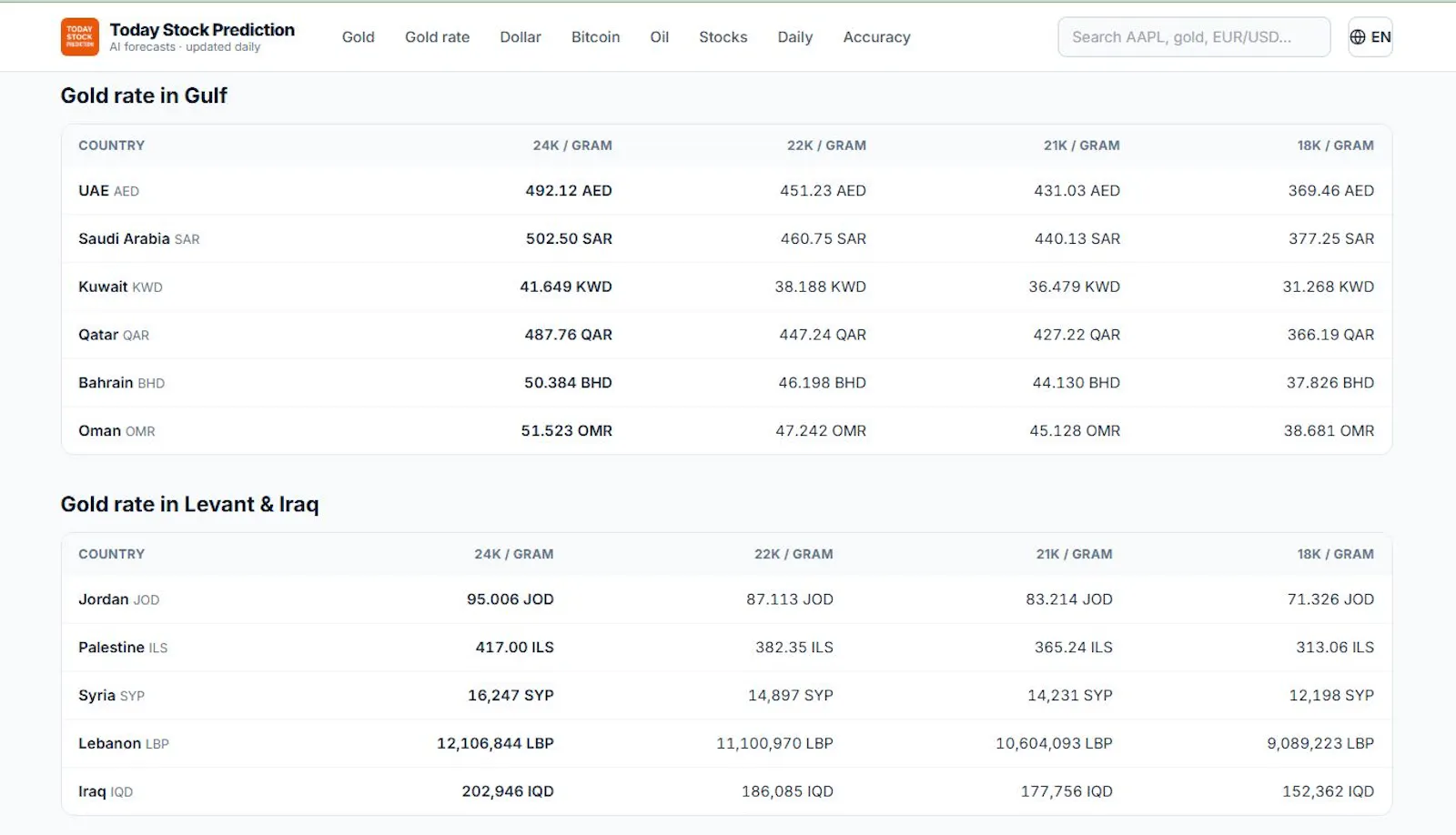 Today Stock Prediction screenshot 3