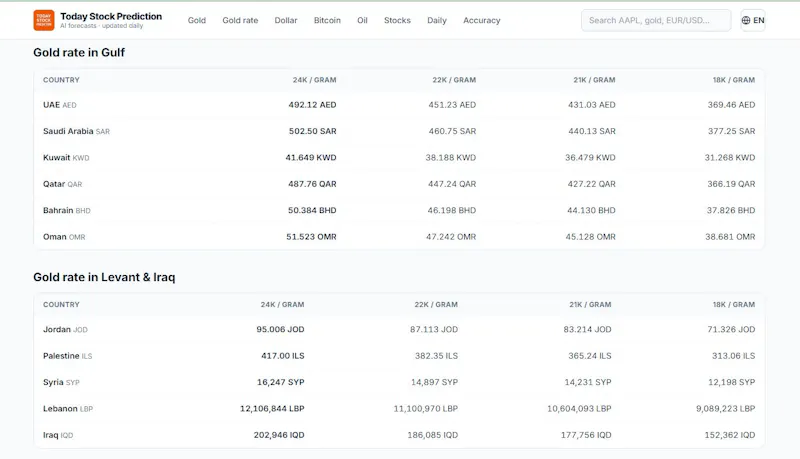 Today Stock Prediction screenshot 3