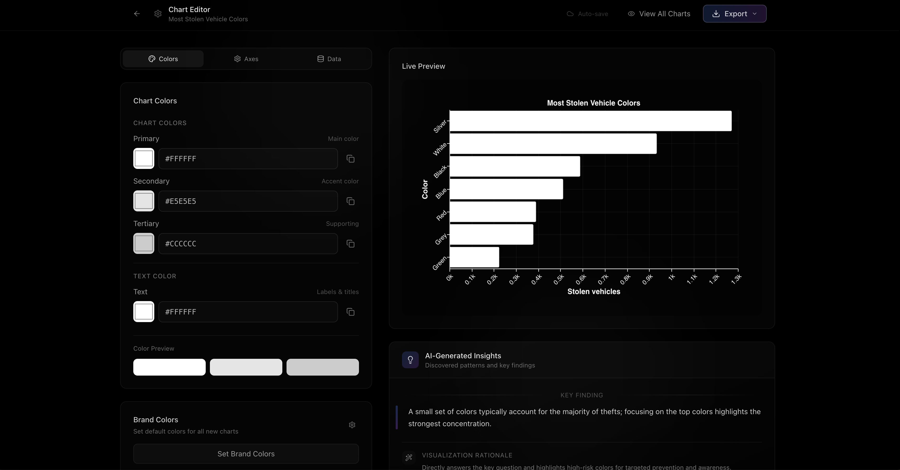 Media Visual - Muat naik data anda dan biarkan AI menjana carta dalam beberapa saat 3