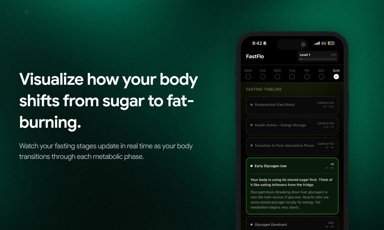 FastFlo gallery image