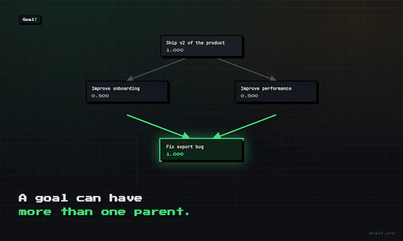 GoalT screenshot 8