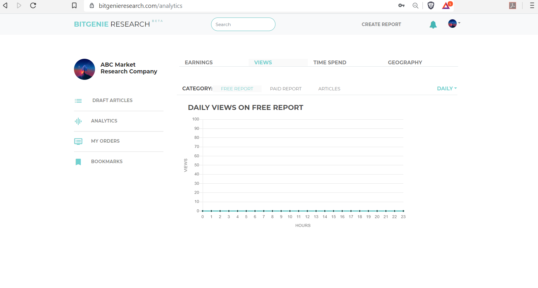 Bitgenie Research gallery image