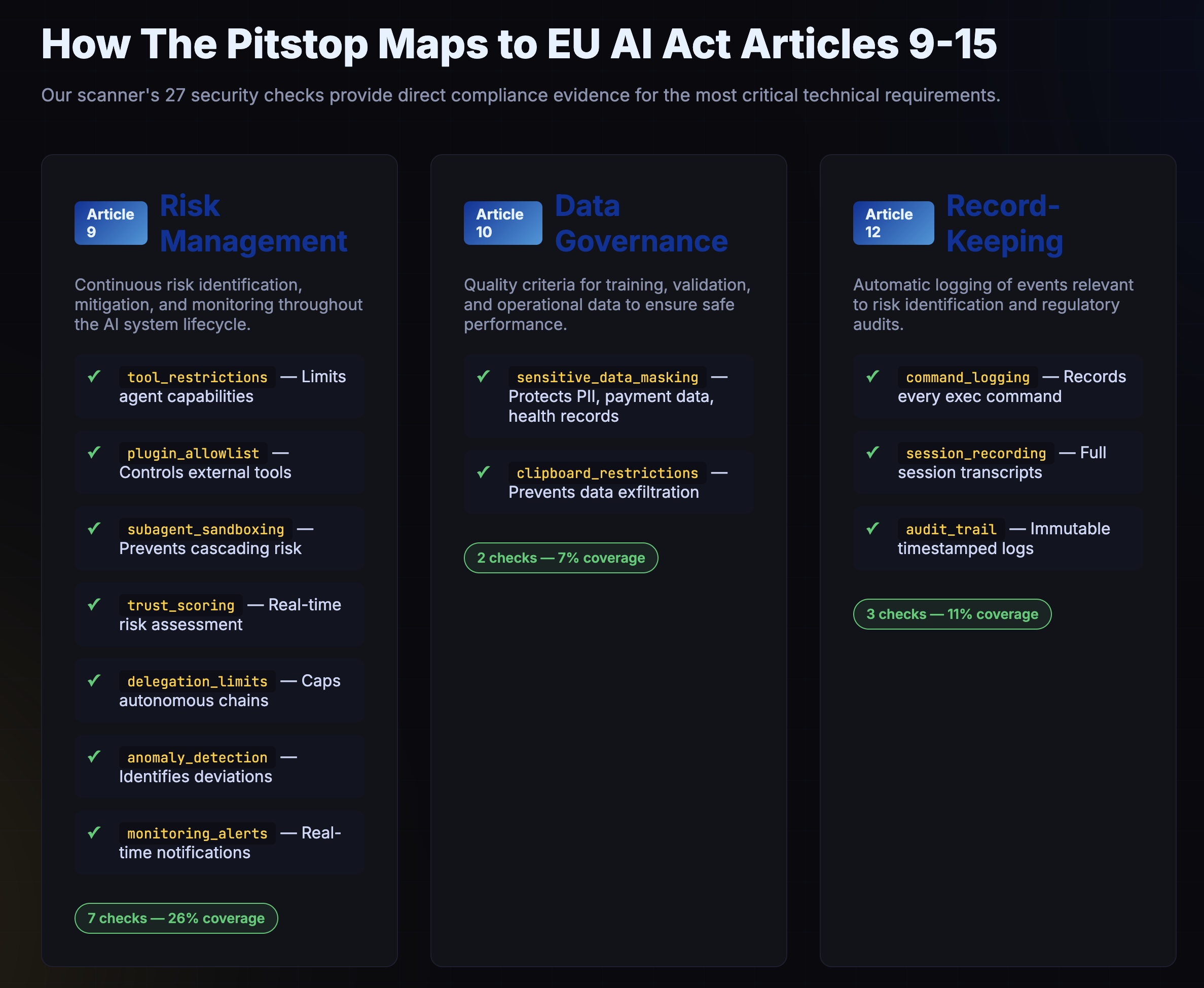 Pitstop EU AI Act Compliance Scanner gallery image