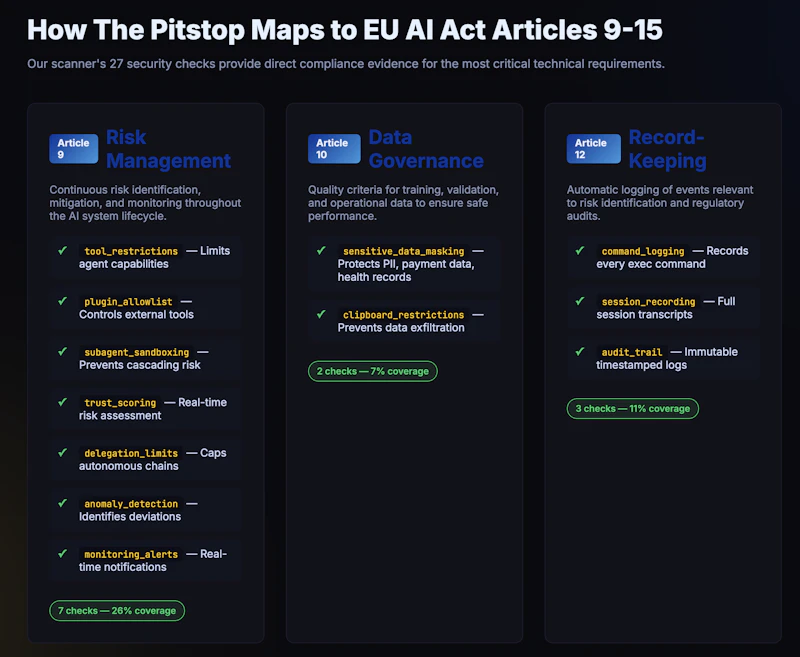 Pitstop EU AI Act Compliance Scanner screenshot 2
