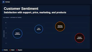 Averisys AI Decision Intelligence gallery image