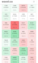 wave3.ca gallery image