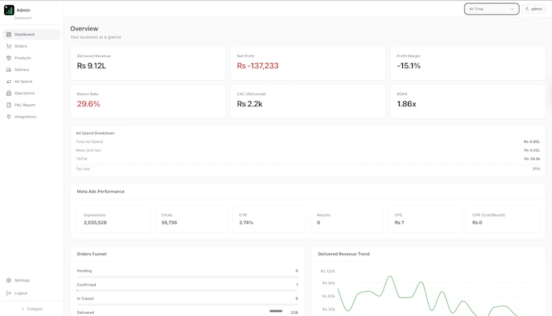 ProfitPath: Know Your Real Profit screenshot 9