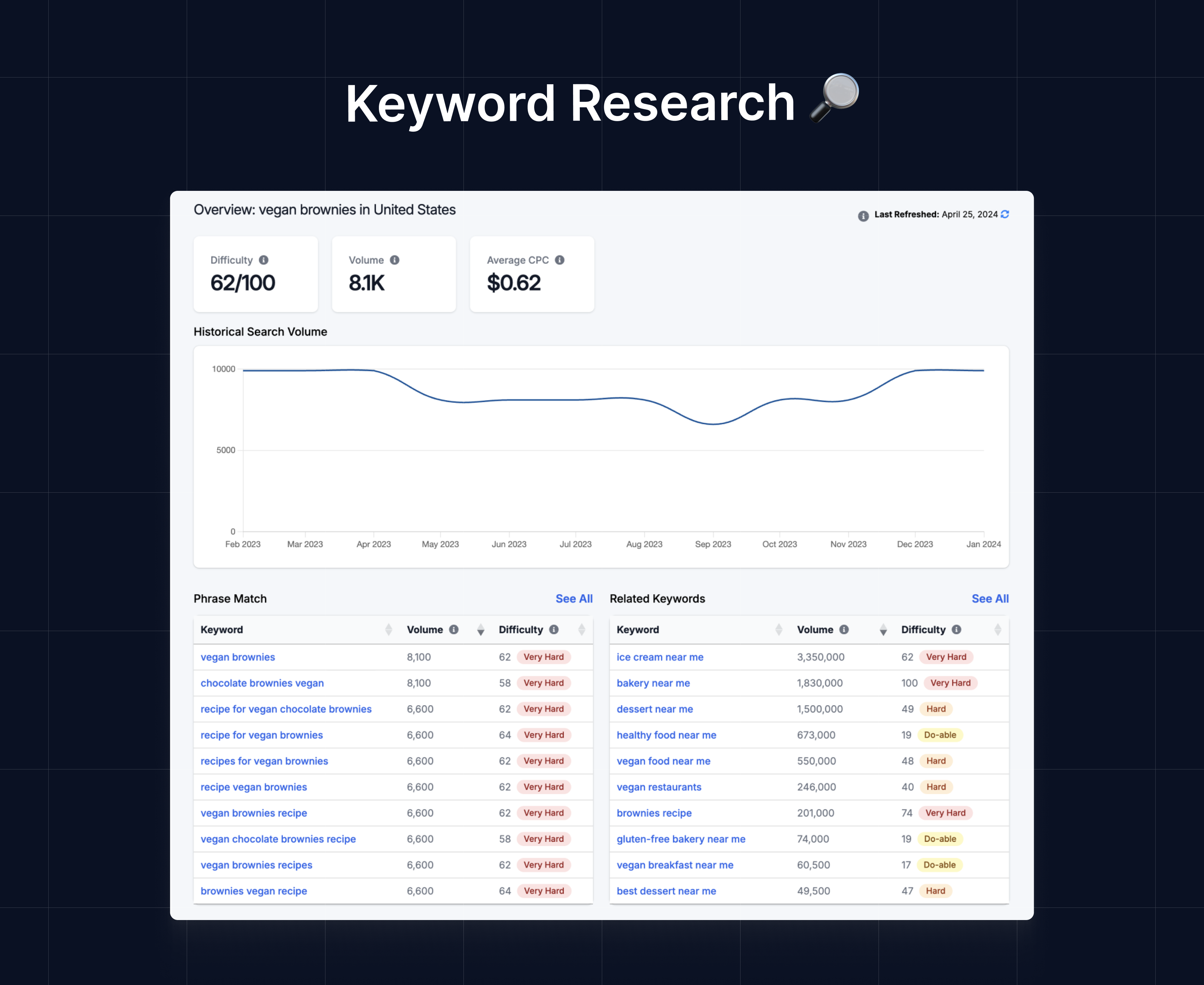 startuptile Clicks.so -Beginner Friendly & Affordable SEO Data Tool