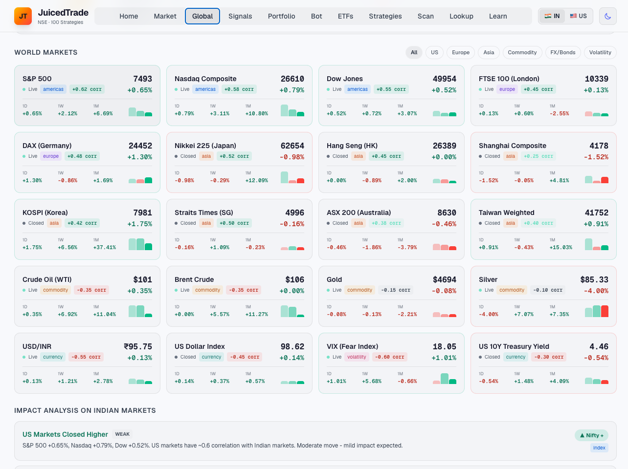 JuicedTrade Stock Screener gallery image