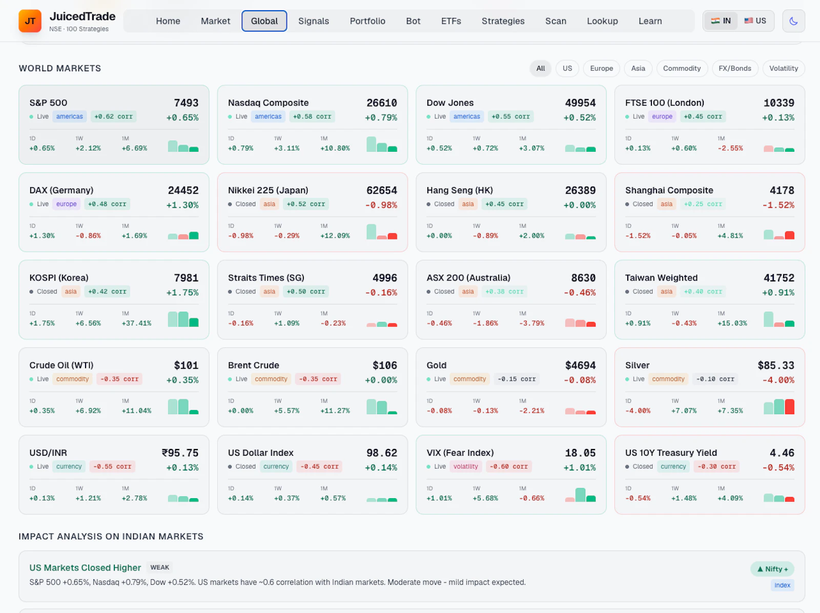 JuicedTrade Stock Screener screenshot 7