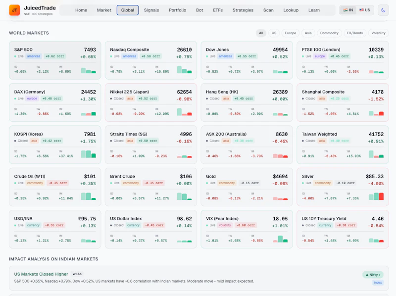 JuicedTrade Stock Screener screenshot 7