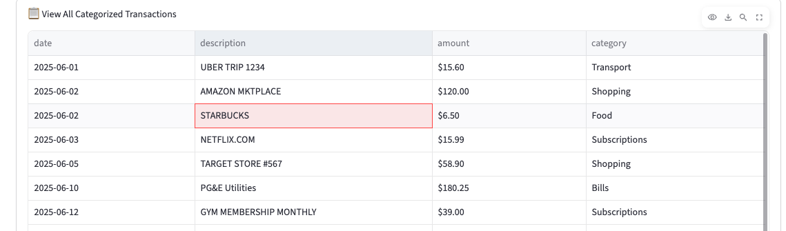 SmartBudget gallery image