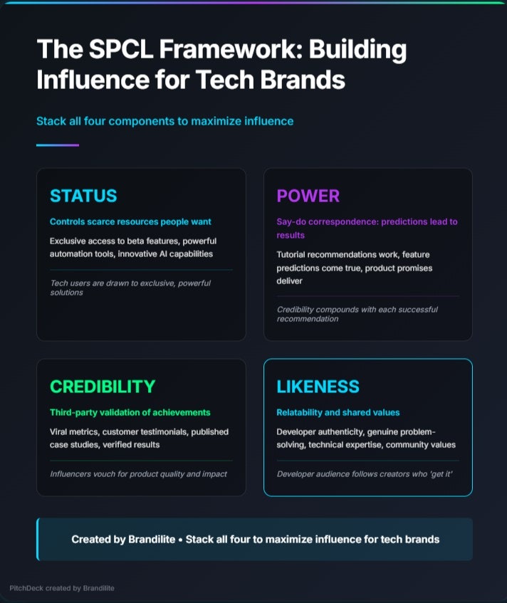 Brandilite - Screenshot 4 showing product features and functionality