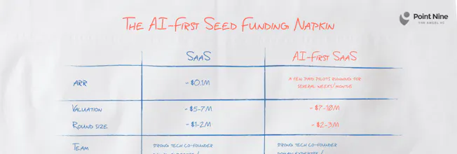 The AI-first SaaS Funding Napkin gallery image