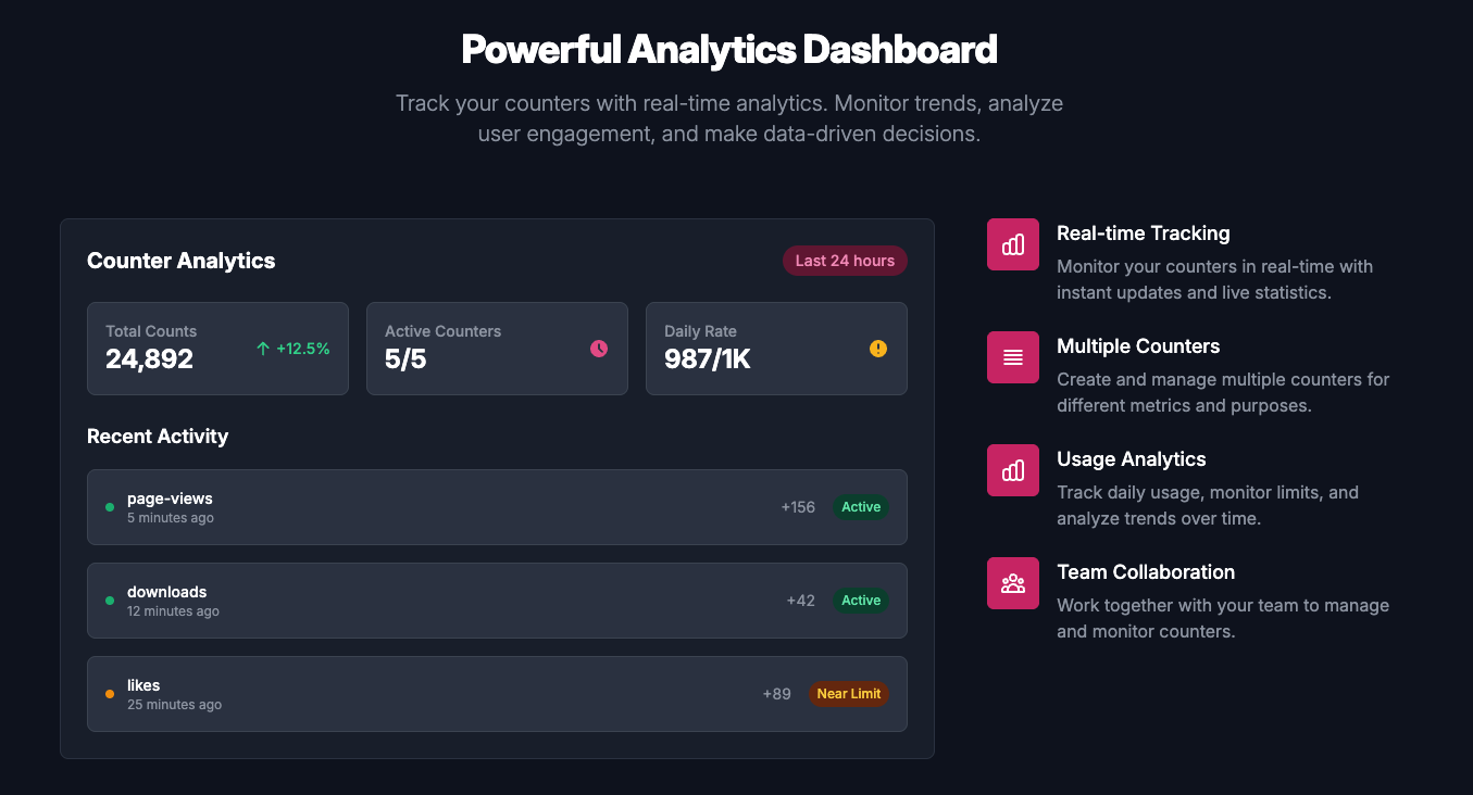 CounterAPI gallery image