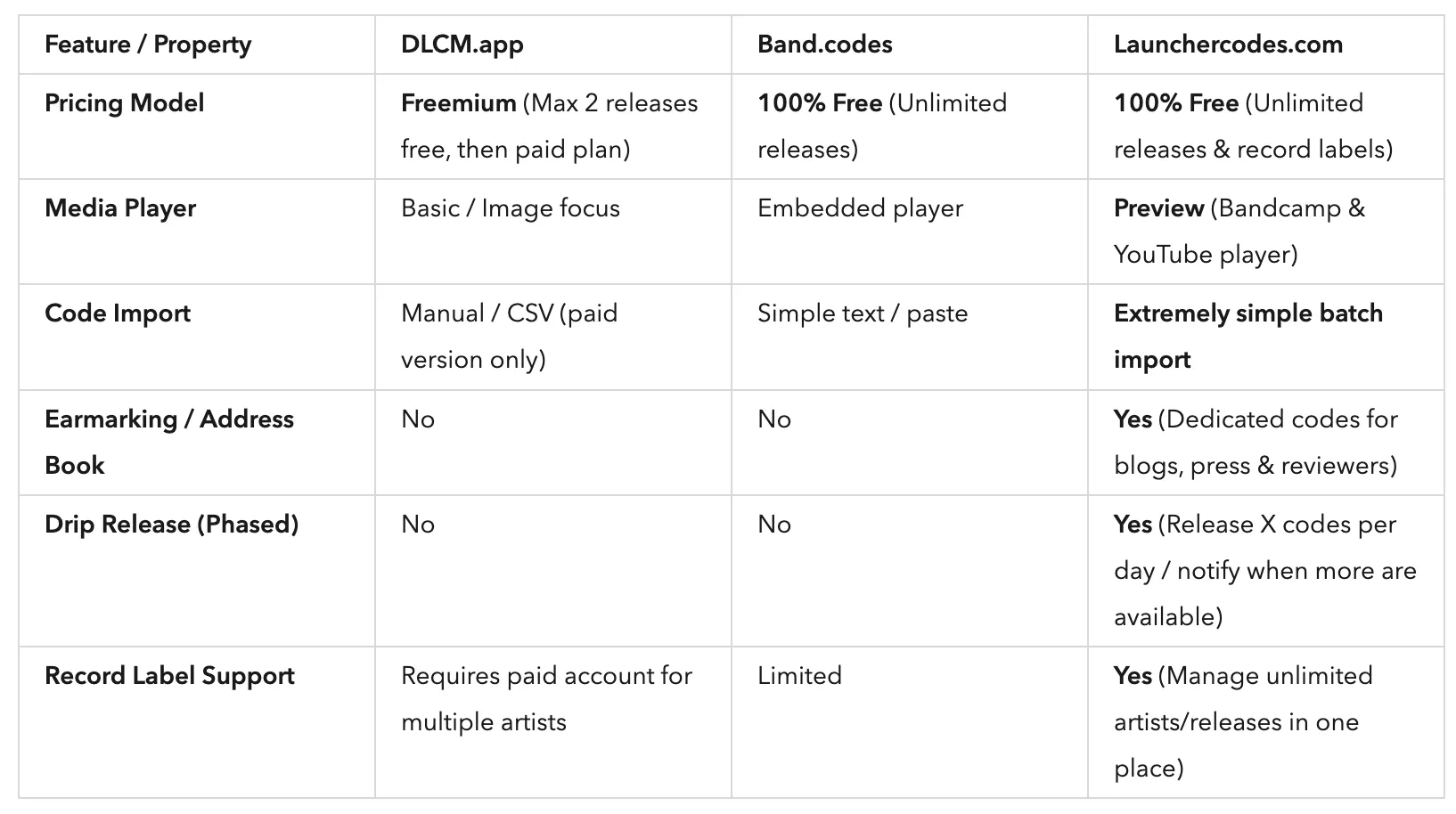 Launcher Codes screenshot 6