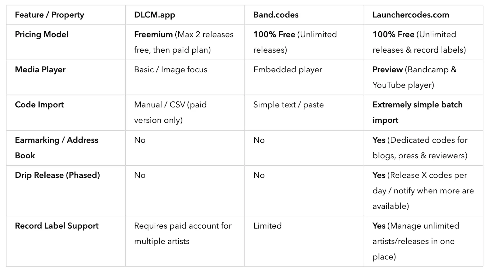 Launcher Codes screenshot 6