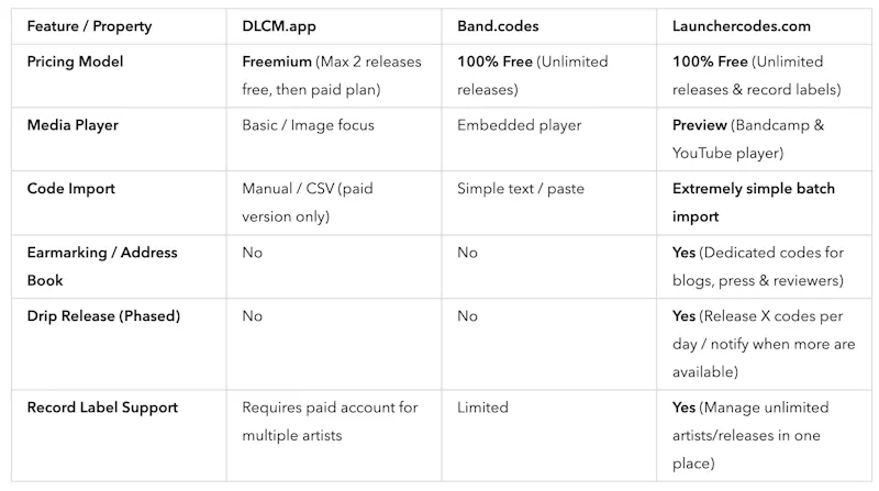 Launcher Codes screenshot 6
