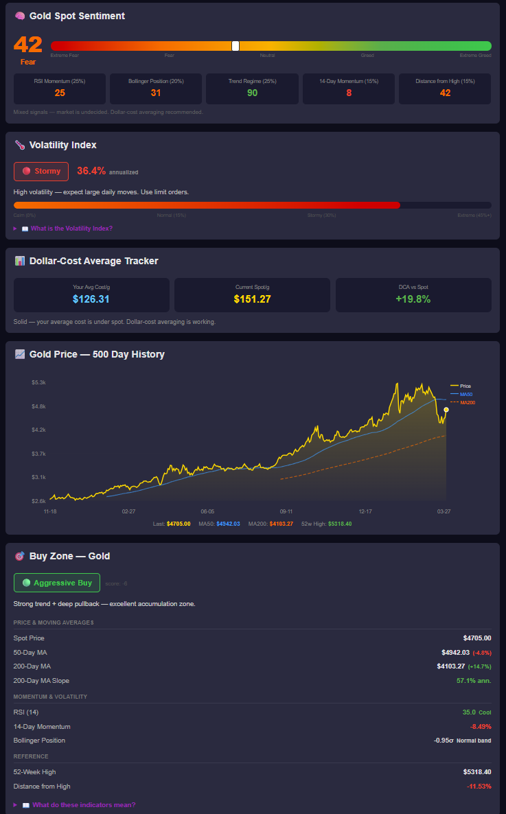 Physical Gold Investors App gallery image