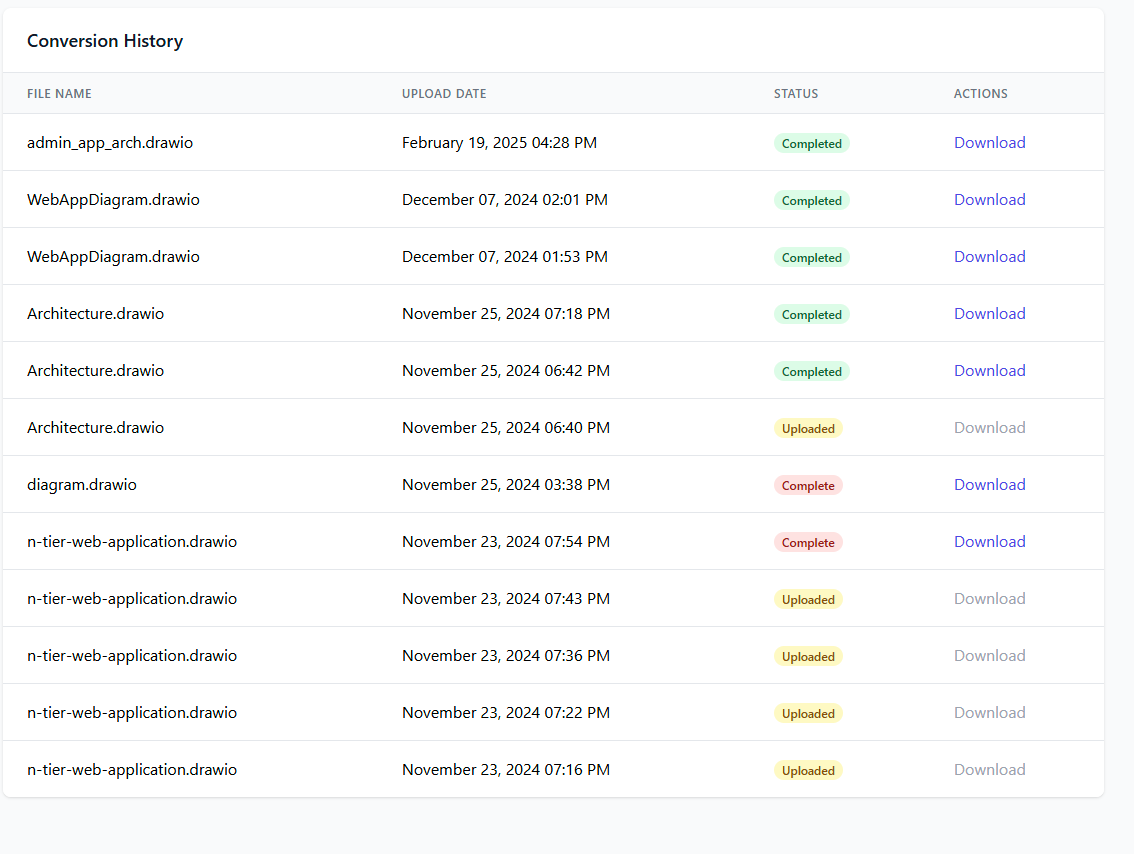 drawio to terraform - แปลงไดอะแกรม AWS Drawio เป็น Terraform ที่ใช้งานได้ media 4