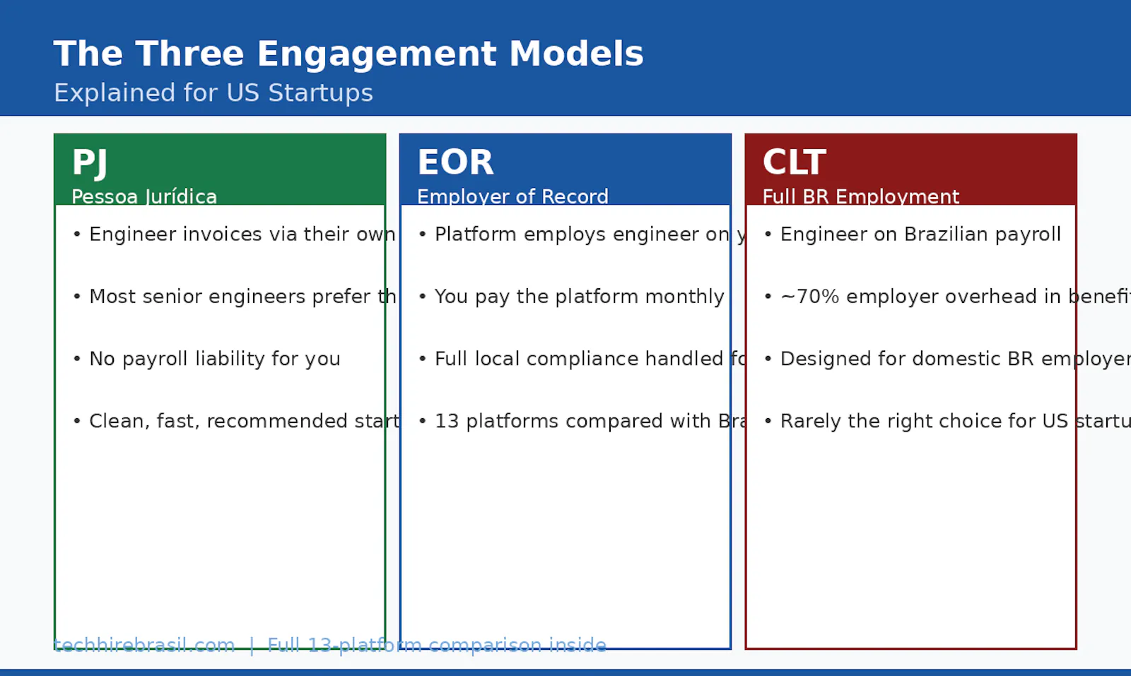 The Brazil Tech Hiring Playbook 2026 screenshot 3