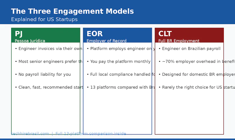 The Brazil Tech Hiring Playbook 2026 screenshot 3