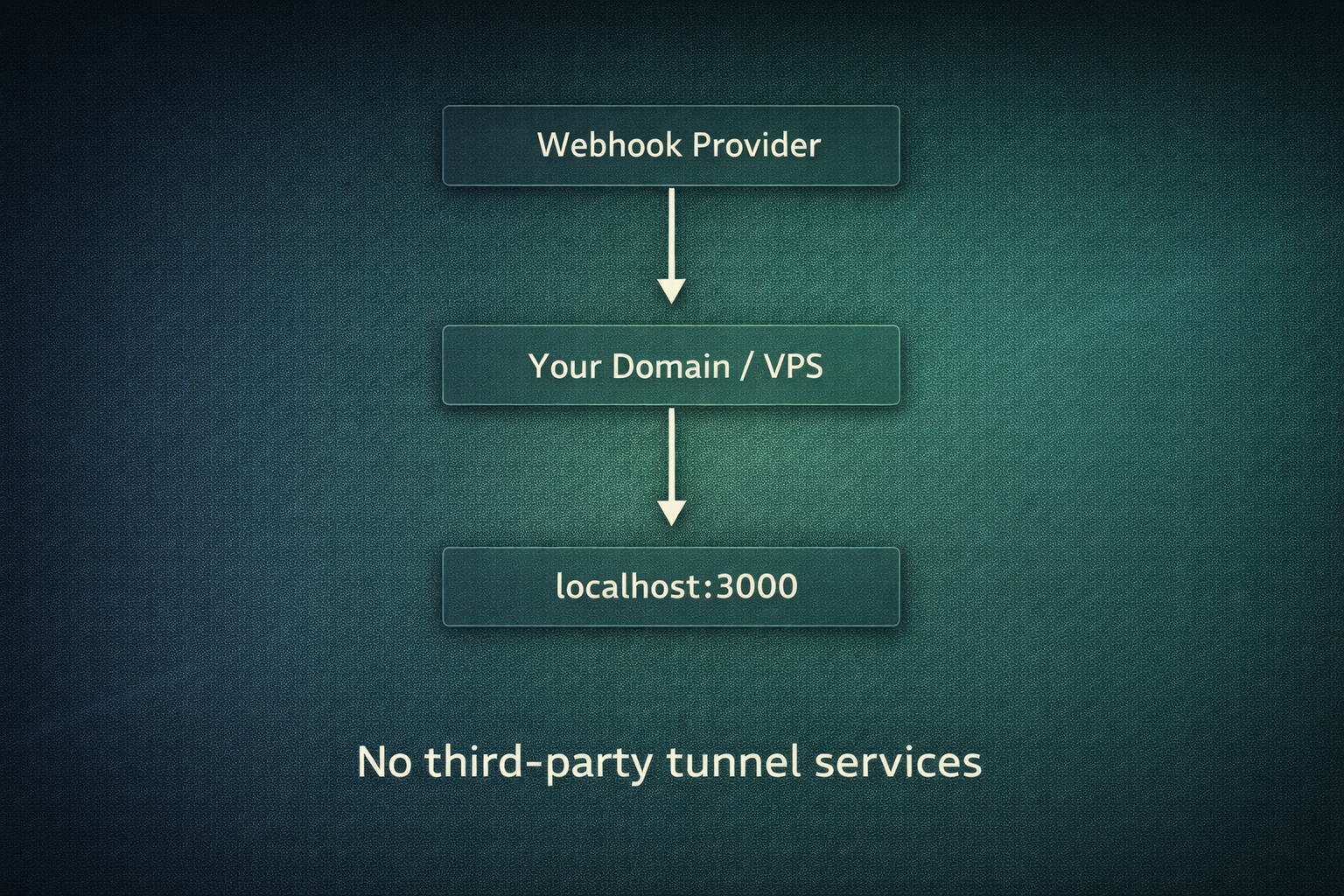 Tunnelr - Screenshot 3 showing product features and functionality