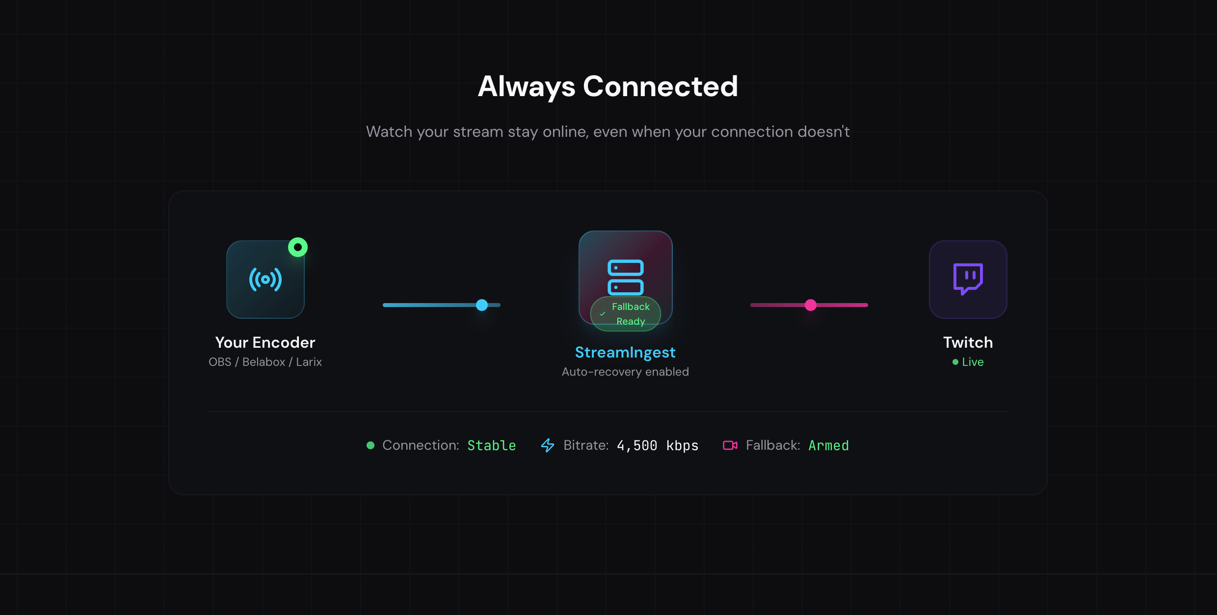 StreamIngest - Screenshot 3 showing product features and functionality