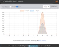 Stack Overflow Usage Metrics media 1