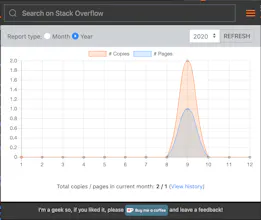 Stack Overflow Usage Metrics gallery image