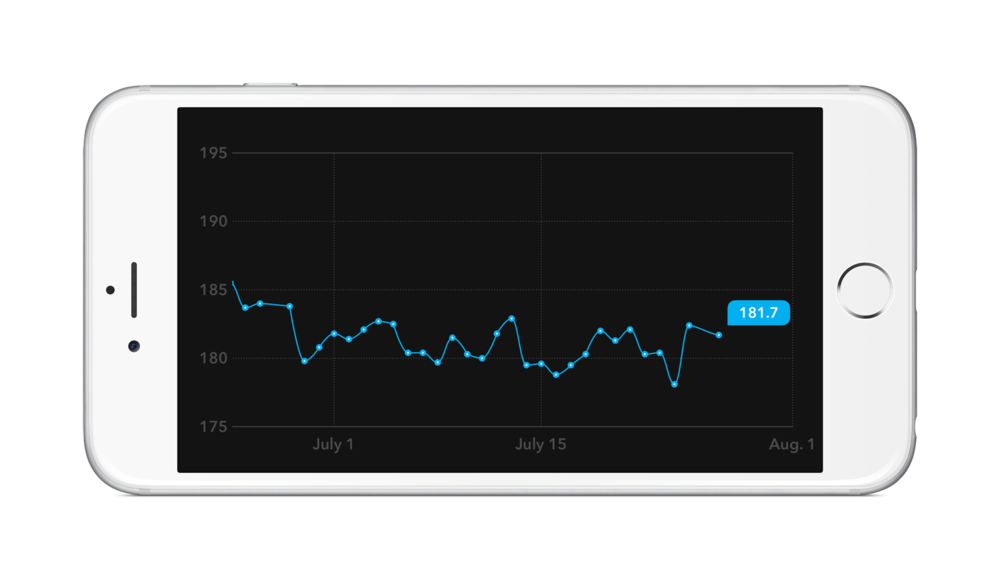 The 7 Second Diet gallery image