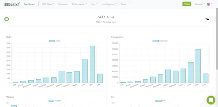 SEO Alive SEO Software gallery image