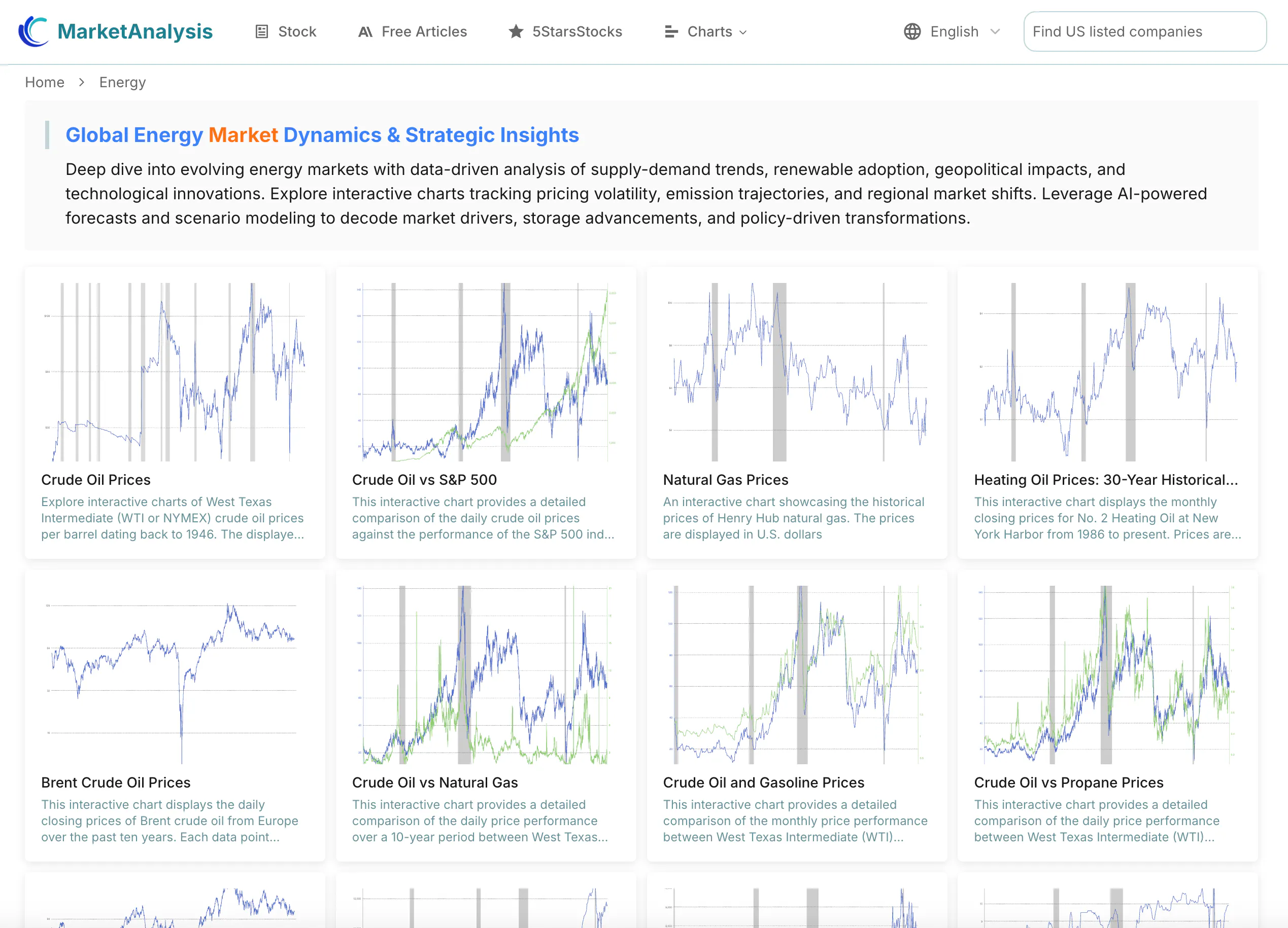 MarketAnalysis,Free Stock Analysis gallery image
