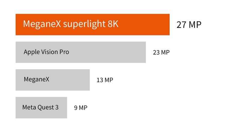 Media VR Terbaik Dunia: Meganex Superlight 8k 2