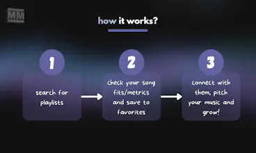 MusicMinutes gallery image