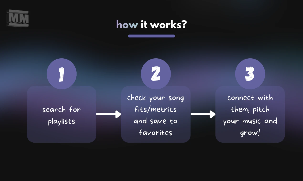 MusicMinutes screenshot 2